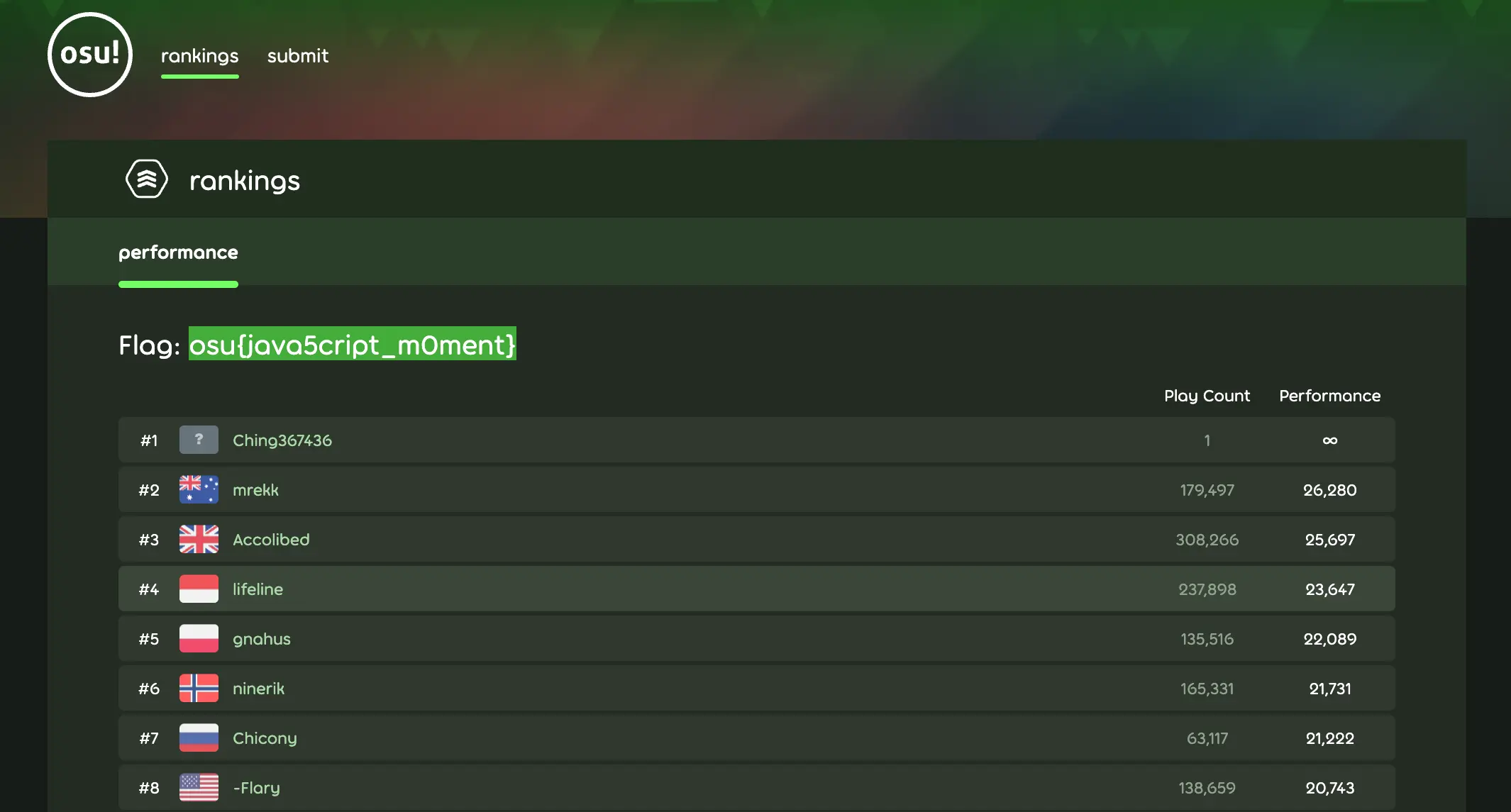 pp-ranking-rank